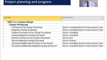 An Introduction to Project Communication