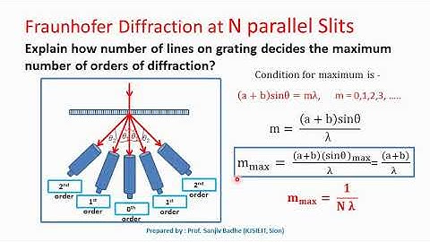 Maximum number of orders with diffraction grating