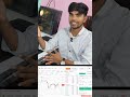 Crypto Main Trading Kaise kare | Delta Exchange Main Future trading kaise kare.. #deltaexchange