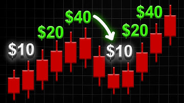 I tested Anti Martingale Trading Strategy... and this happened