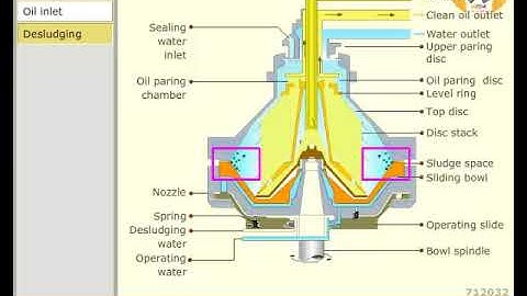 hmt purifier sldge disch