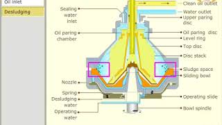 hmt purifier sldge disch