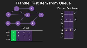 Breadth First Search - Finding Shortest Paths in Unweighted Graphs