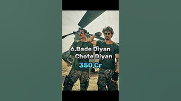 Top 10 upcoming highest budget movies release in 2024#ssmb29#kalki#kanguva