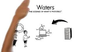 Waters Explains Application Programming Interfaces (APIs)