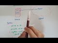 Fundamentals of programming Episode 4
