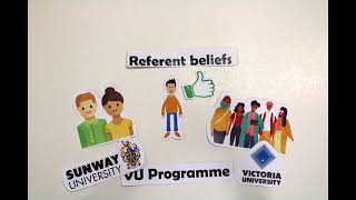 Theory of Planned Behavior - Consumer Behavior BHO2434 | Victoria University in Sunway Campus