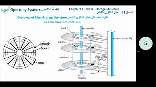 OS Ch 11 Overview of Mass Storage Structure انظمة التشغيل الفصل 11 نظرة عامة على هيكل التخزين الشامل