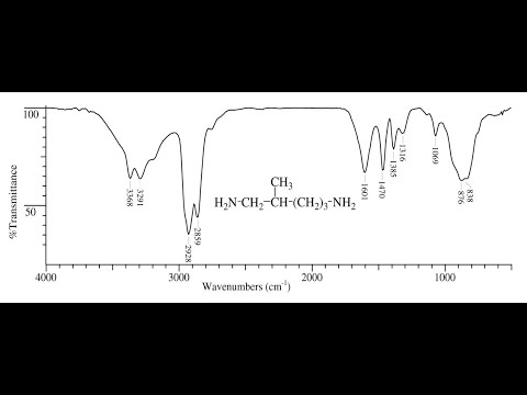 فيديو: لماذا يعتبر التحليل الطيفي بالأشعة تحت الحمراء مهمًا؟