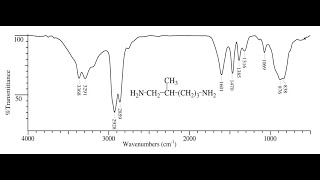 Infrared spectroscopy (IR) - باللغة العربية    Dr. Mohammad AbdulWahhab