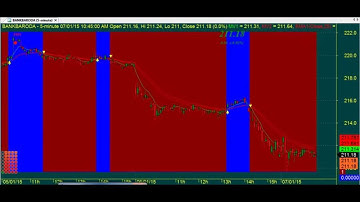 5 MINUTES SUPER ROBOT TRADER CHART CODE : 3*687  EXCELLENT TECHNICAL ANALYSIS AMIBROKER AFL FORMULA