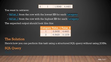 How to Retrieve Different Columns from MIN and MAX Rows in MySQL without JOINs