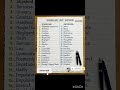 SSC VOCQB PART-1