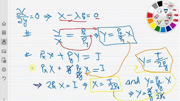 Marshallian Demand Functions, Indirect Utility Function and Roy