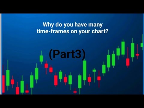Forex crash course (Part3) why do you have many timeframes?