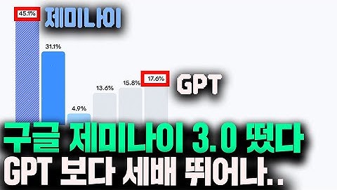 지금 AI커뮤니티가 난리난 이유.. 성능이 말이 안됩니다
