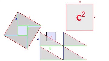 Pythagorean theorem - Why does a^2+b^2=c^2?