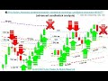 📚 Price Action: Advanced candlestick analysis, candlestick psychology, c...