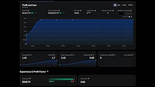 100% Win Rate Backtesting Session (IFVG's)