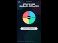 Apple's $100B Buyback Explained With One Chart #Shorts