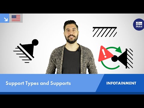 Support Types and Supports