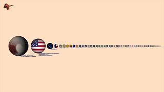 All US States vs Pluto Size Comparison