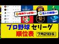 【最新】プロ野球セ・リーグ順位表 7月21日版｜巨人11-5広島｜ヤク4-11中日｜阪神2-1横浜｜【まとめ・なんJ・2ch】