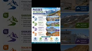 Important Passes of Pakistan | FPSC, PPSC, CSS #gkfacts #foryou
