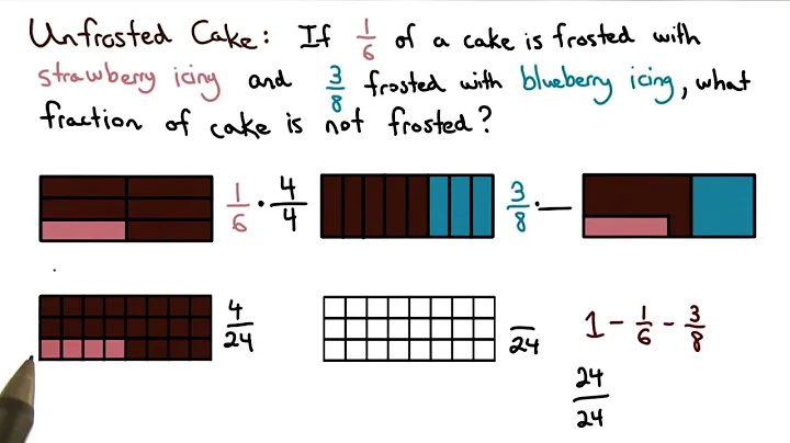 Making Equivalent Fractions - Visualizing Algebra