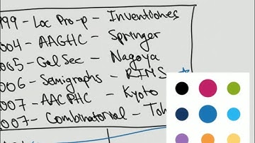 Anabelian Geometry -  part 0 - Overview of the Papers