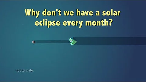 What determines when we have an eclipse?