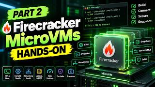 Firecracker MicroVMs Hands-On: Build, Network, Secure & Snapshot