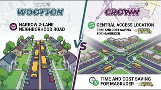 MCPS Option H: The Equity Paradox