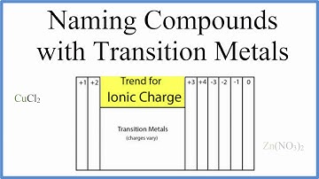 How to Name Ionic Compounds with Transition Metals