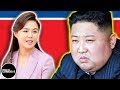A Esposa De Kim Jong-un: A TRISTE E NADA MOLE Vida De Ri Sol-ju