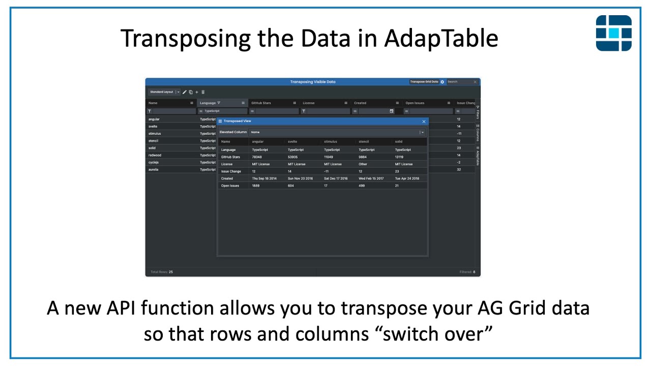 Transposing AG Grid data using AdapTable - YouTube