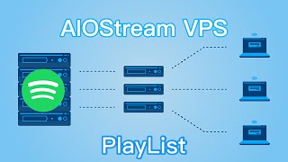 How to use aiostream cloud control (VPS version) to set play playlist task?