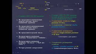 Новый проект Стандарт числа з плаваючою комою