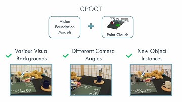 GROOT: Learning Generalizable Manipulation Policies with Object-Centric 3D Representations