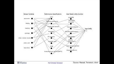 Module 3 Session 8 - Coursera - Operation Management