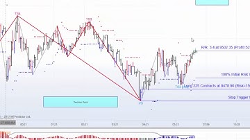 MTPredictor A look at the Nifty on Jun 28