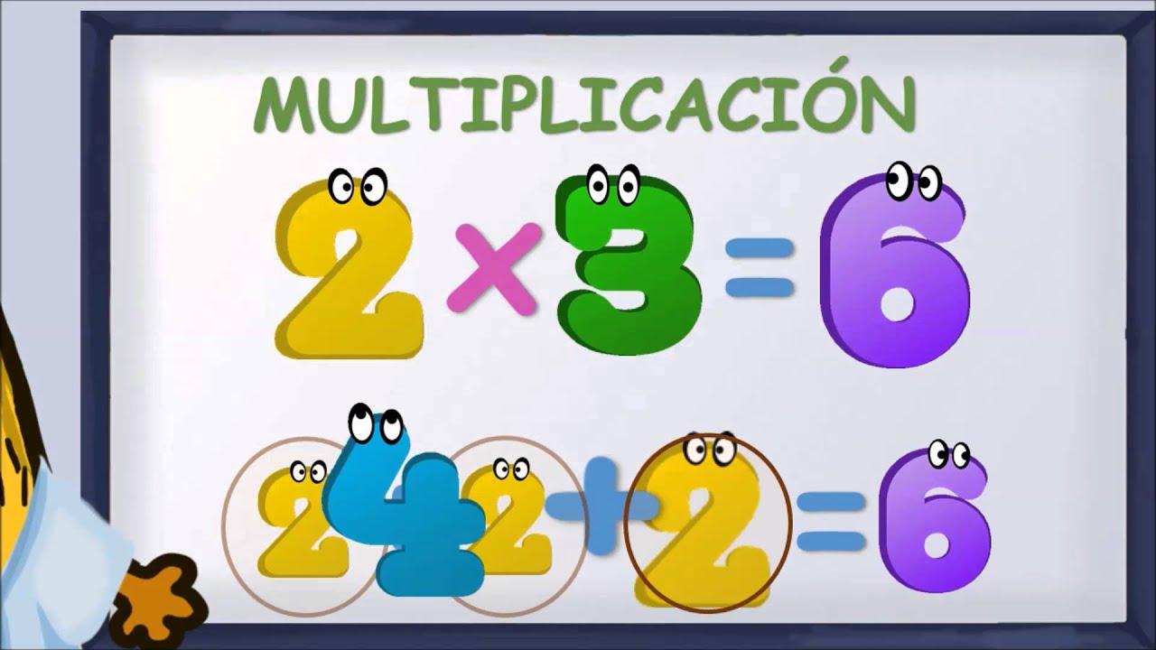 Tabla De Multiplicacion De Matematicas De Signo De Multiplicacion Cary ...