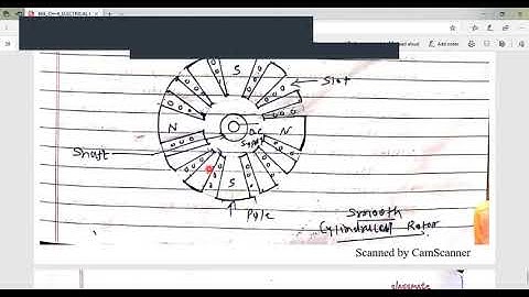 Unit 4 Synchronous generator II Asst proff Hiren patel