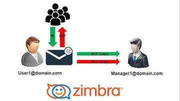 Configure zimbra 8.8 to get automatic BCC copy of users incoming and outgoing email