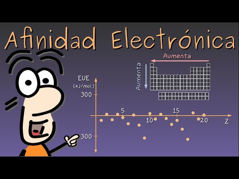 Afinidad Electrónica, propiedades