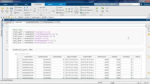 Loan Default Prediction Using MATLAB