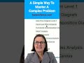 A simple way to solve complex problems | #shorts #diagram #businessanalysis #business #analysis