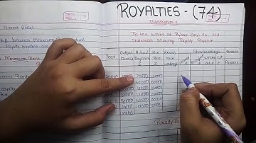 #74 Royalties | Financial Accounting | CMA/CA |