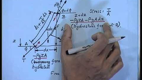Mod-01 Lec-27 Mooring Systems (Contd...1)