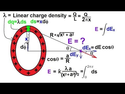 Positive charge Q is distributed uniformly over a circular ring of radius  R. A particle having a mass m and a negative charge q, is placed on its  axis a distance x